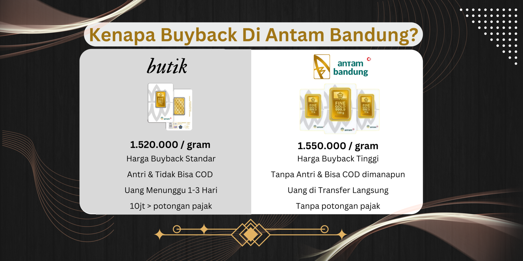 buyback antam bandung